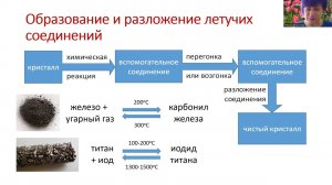 кристаллы 6 3 Другие методы очистки кристаллов