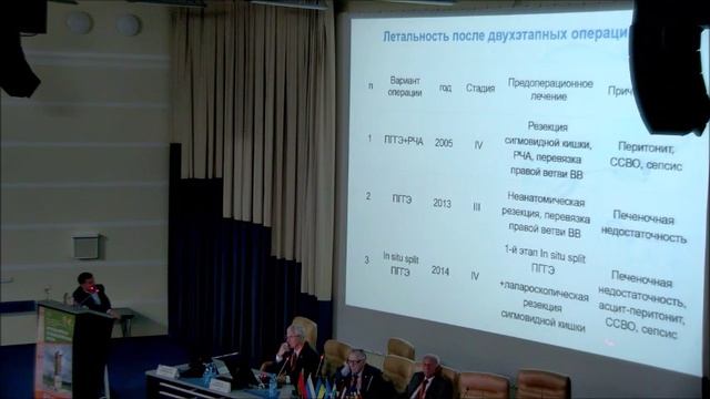 Непосредственные и ближайшие результаты двухэтапных резекций смотреть онлайн