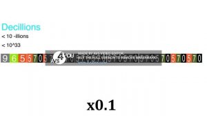 1 to absolute infinity in random speeds inverse