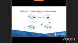 Webinar Zabbix 4.4: Zabbix Proxy para Java Gateways