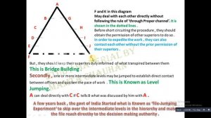 Principle of Organisation -Level Jumping , GANG Plank  , Bridge Building