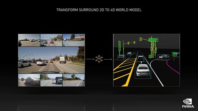 A Robotics Revolution with NVIDIA Orin (GTC November 2021 Keynote Part 7)