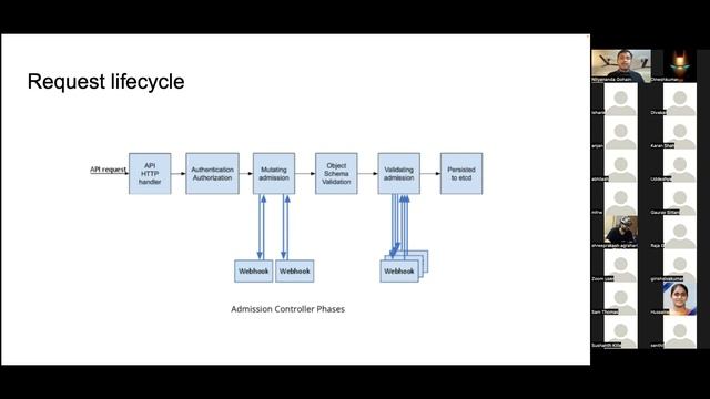 Go Bangalore Meet 66 - Search and Aggregation services for k8s resources смотреть онлайн