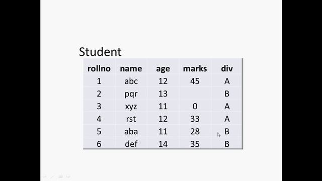 Oracle SQL Tutorial lecture 1