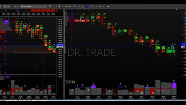 EURUSD быстрый вход. Пример торможения цены. Кластерный анализ.