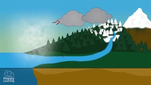 The Earth and its layers | Educational Video for Kids