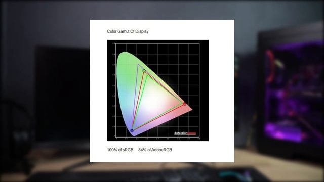 МОНІТОР З ХАРАКТЕРОМ - QUBE OVERLORD C34UQ144 смотреть онлайн