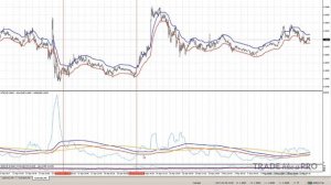 Как пользоваться индикатором ATR