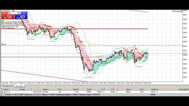 Cashwill FORTS - торговые стратегии на рынке Фортс ч.4 смотреть онлайн
