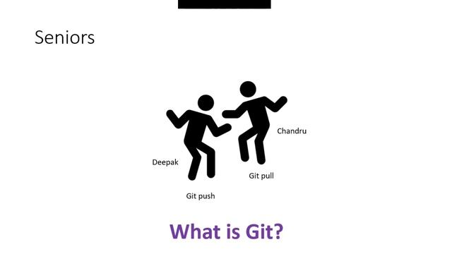 Git in తెలుగు | Git Introduction| Git tutorials for beginners to advanced | Episode 1 | SureshTechs смотреть онлайн