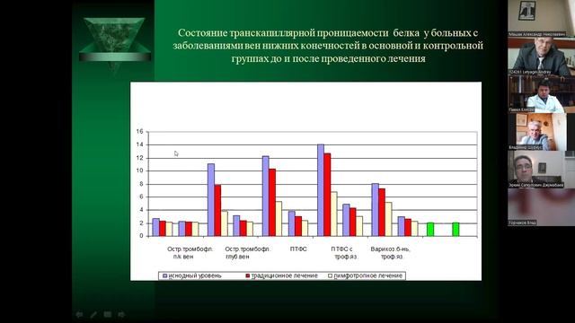 Джумабаев Э. "Тромбоз вен нижних конечностей. Что делать при синдроме лимфовенозной недостаточности"