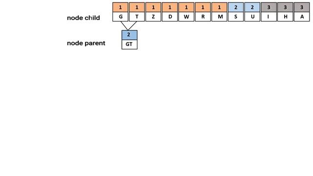 static Huffman coding
