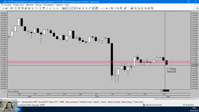 Обзор срочного рынка 03 05 2018 смотреть онлайн