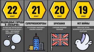 Что Ждёт Человечество В Ближайшие 100 Лет