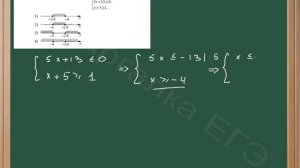 Решение системы неравенств