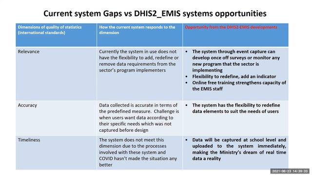 DHIS2 for Education (part 1) - DHIS2 Annual Conference 2021 смотреть онлайн