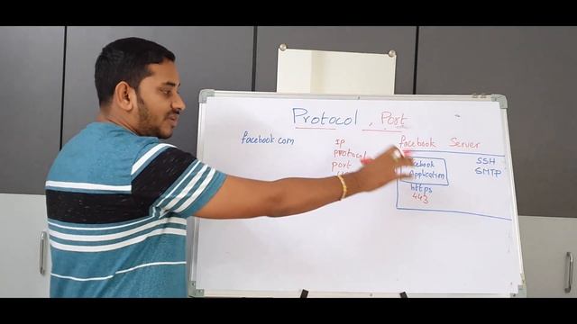 DevOps Beginner Course PART-04 | Protocol and Port | DevOps Course in Telugu. смотреть онлайн