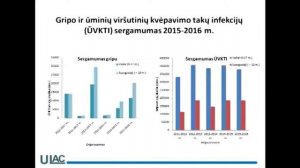 Rizikos grupių skiepijimas nuo sezoninio gripo ir pneumokokinės infekcijos.