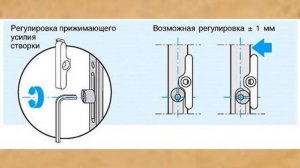 Регулировка пластиковых окон Зима - лето