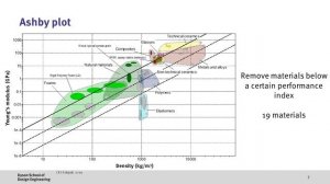 How to select materials using Ashby plots and performance indexes