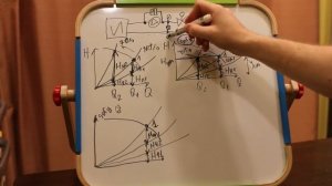 Частотный преобразователь для насосов. Поддержание перепада давления. Подробный разбор