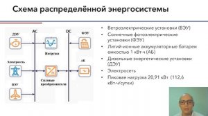 Перес Москоте Даниэль Адриан видеодоклад