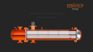 Кожухотрубный теплообменник со встроенным охладителем конденсата типа ТПОК