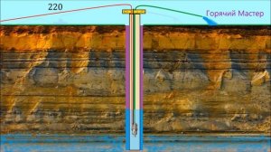 Скважина вода насос застрял причины