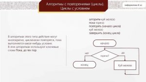 § 6. Типы алгоритмов. 6 класс