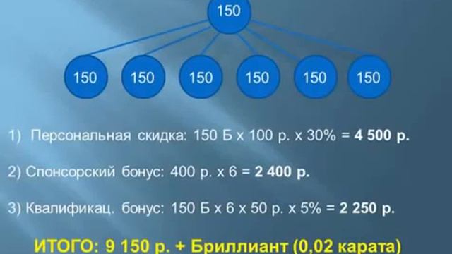 MPO - Kamena. Программа SK. смотреть онлайн