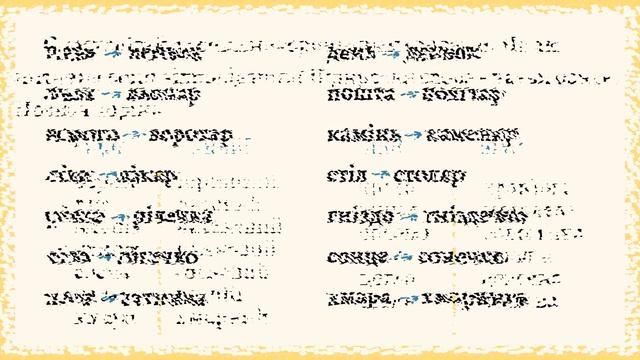Корінь слова. Спільнокореневі слова. Вправи. смотреть онлайн