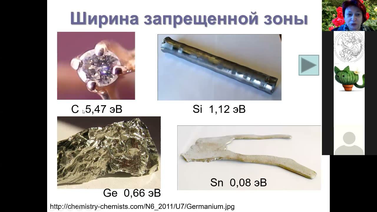 IV группа 1 элементы и простые вещества