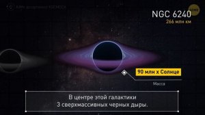 Все разновидности черных дыр: от мельчайших до самых огромных