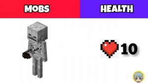 Comparison : All Minecraft Mobs Health ❤️ (2023) #minecraft #minecraftmob #youtubeindia