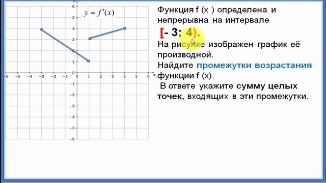 Задание №7 ЕГЭ. Профиль математика. Исследование функций  Выколотые точки