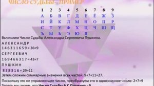 Как рассчитать число судьбы. Как обрести власть над числами за 21 день. Практическая нумерология.