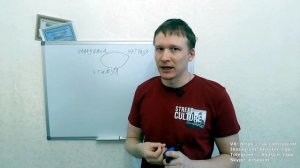 Что такое невроз? Психотерапия самостоятельно. Лечение невроза. Шаг второй.