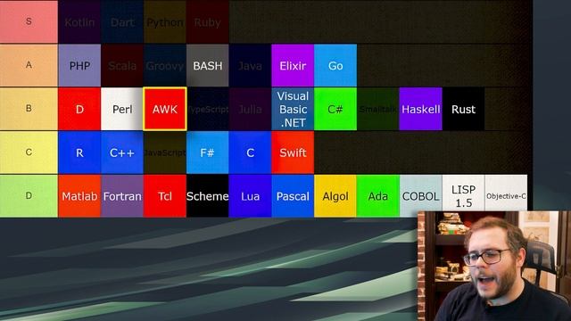 Best Programming Languages Tier List