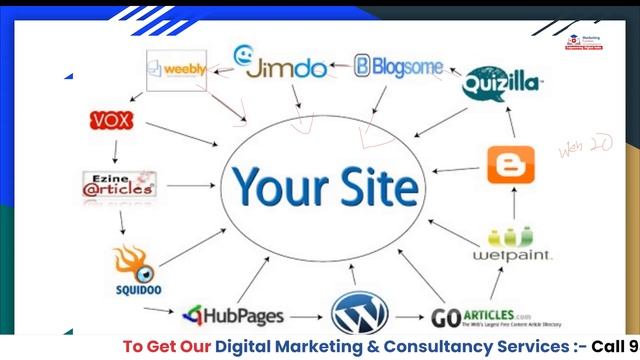 Link Wheel in SEO | Link Farming in SEO | Black Hat SEO Techniques in Hindi | SEO Course in Hindi смотреть онлайн