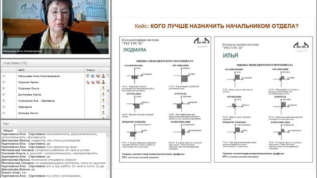 Автоматизированная оценка управленческих компетенций. Экспертная система РЕСУРС-К