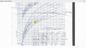 Нормы роста и веса детей на нашем примере. Графики cdc, ВОЗ таблицы