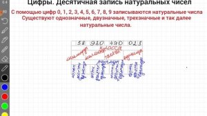 Цифры. Десятичная запись натуральных чисел. 5 класс