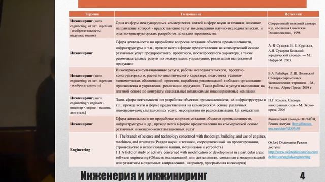Инженерия и инжиниринг