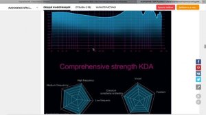Обзор арматурных наушников Audiosense T800 - Принцесса на горошине