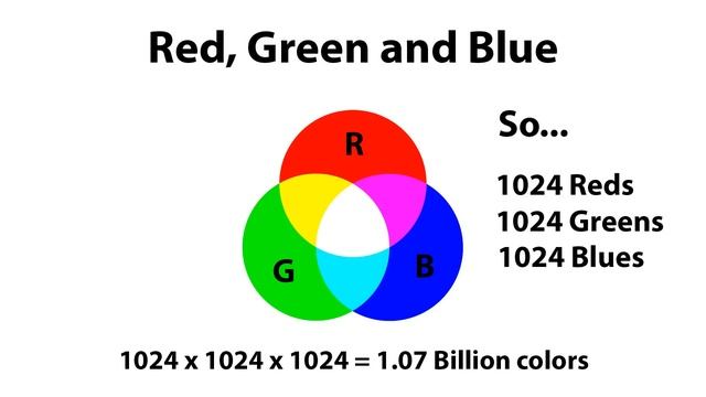 Full in depth review of the BENQ SW240 Professional 10 bit monitor смотреть онлайн