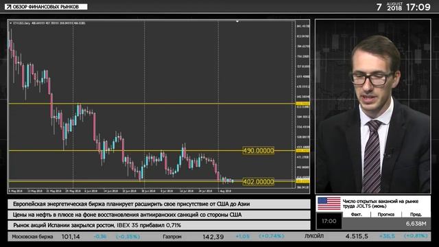 ?Вечерний обзор крипто-валютного рынка от 07.08.2018 смотреть онлайн