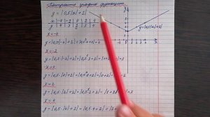 Построить график функции с модулем у=|0, 5|х|+2|.