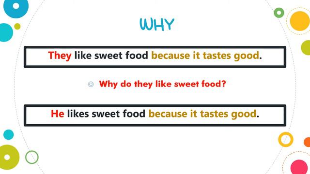 Simple Present Tense (WH-Questions) смотреть онлайн