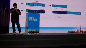 Scaling Git To Infinite Monorepo By Refactoring Internal Objects In Rust - GOSIM 2023 @ Shanghai