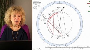 "Вентильная" планета в гороскопе. Аспекты и конфигурации, практическое занятие в Школе АстроКош.